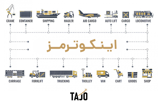 اینکوترمز (Incoterms)؛ زبان جهانی تجارت
